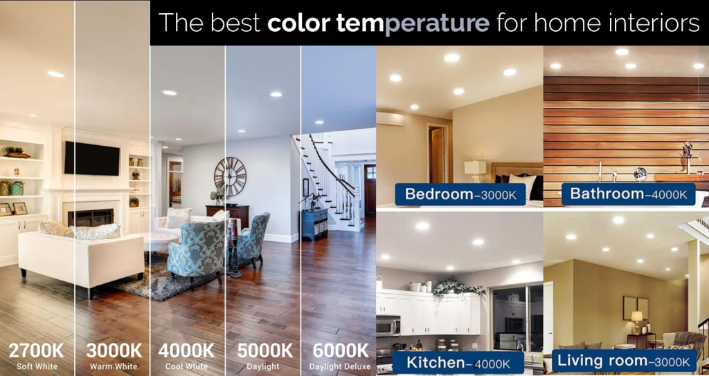 Sustainable lighting solution using energy-efficient LED bulbs.